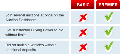 Premier Membership Benefits