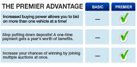 Premier Membership Benefits